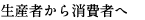 生産者から消費者へ